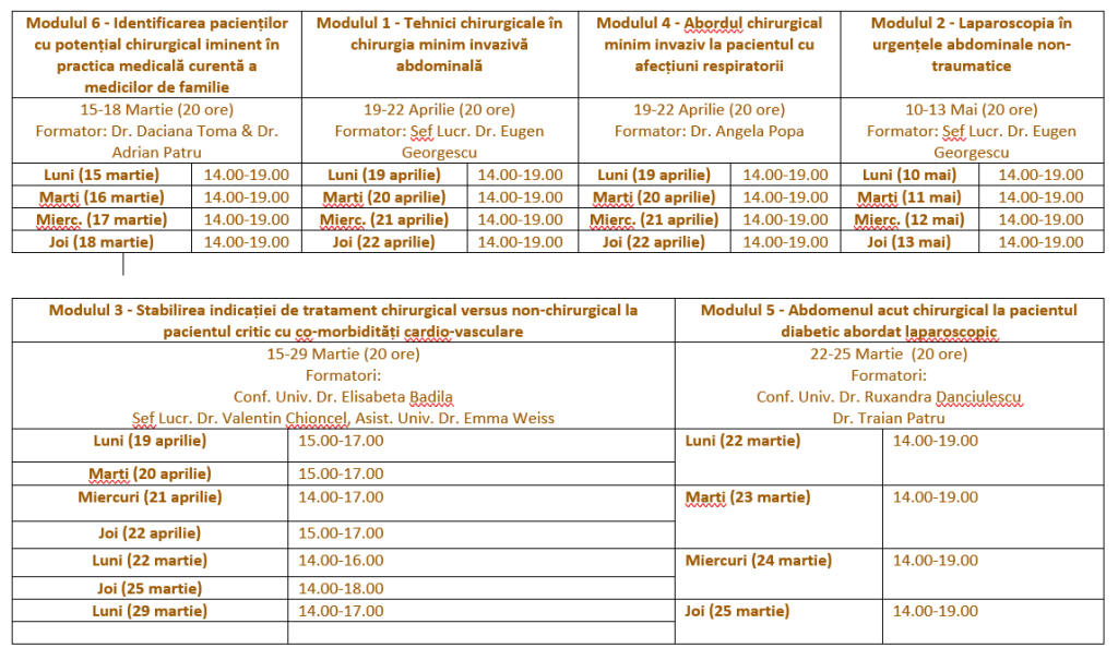 Conferinte Medicale