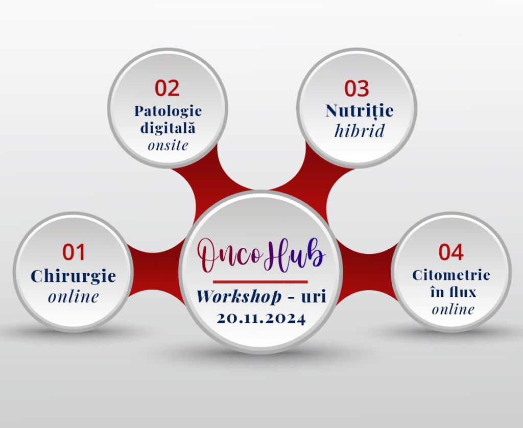 Conferinte Medicale